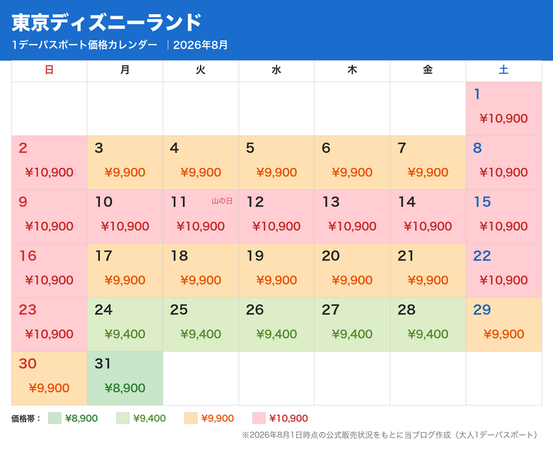 東京ディズニーランド 1デーパスポート価格カレンダー2026年8月(公式販売状況をもとに当ブログ作成)