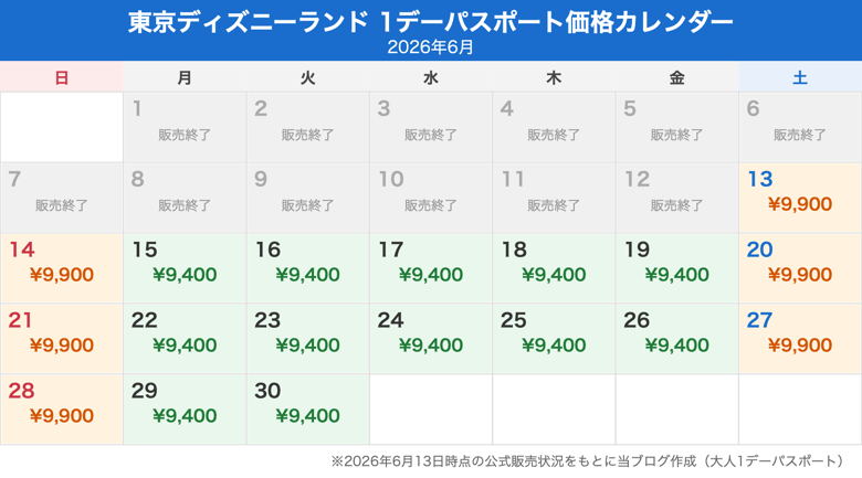 東京ディズニーランド1デーパスポート価格カレンダー2026年6月(公式販売状況をもとに作成)