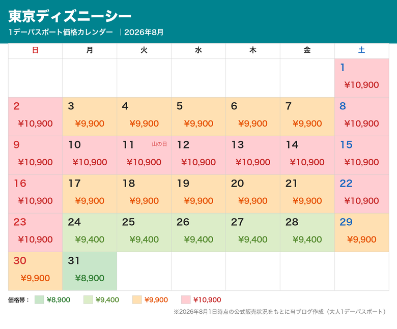 東京ディズニーシー 1デーパスポート価格カレンダー2026年8月(公式販売状況をもとに当ブログ作成)