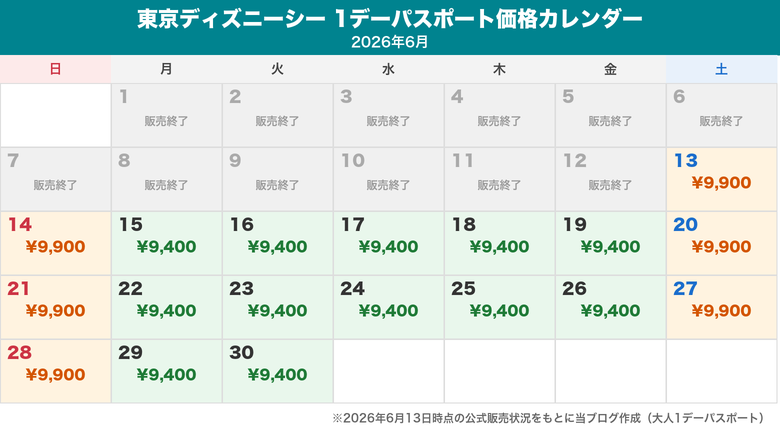 東京ディズニーシー1デーパスポート価格カレンダー2026年6月(公式販売状況をもとに作成)