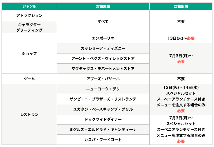 Tokyo Disneysea standby pass schedule