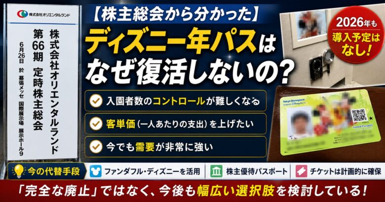 「ディズニー年パスはなぜ復活しないの？」を株主総会から考察する記事のアイキャッチ
