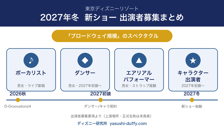 2027年冬スタートの新ショー出演者募集まとめ(ボーカリスト・ダンサー・エアリアルパフォーマー・キャラクター)