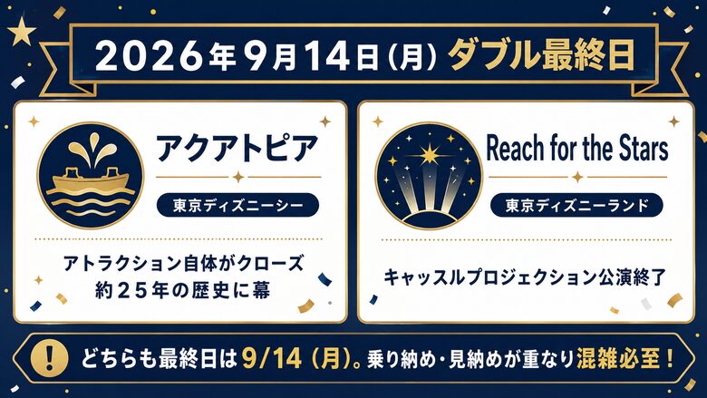 2026年9月14日に終わるアクアトピアとReach for the Starsの早見表
