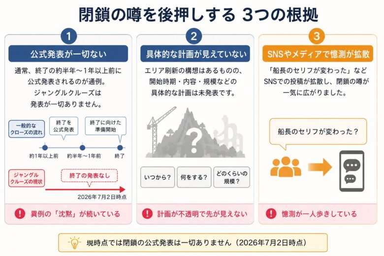 ジャングルクルーズ閉鎖の噂の整理マップ(時系列と根拠)