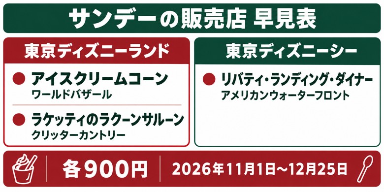 スペシャルサンデーの販売店3店と価格900円・販売期間の比較表