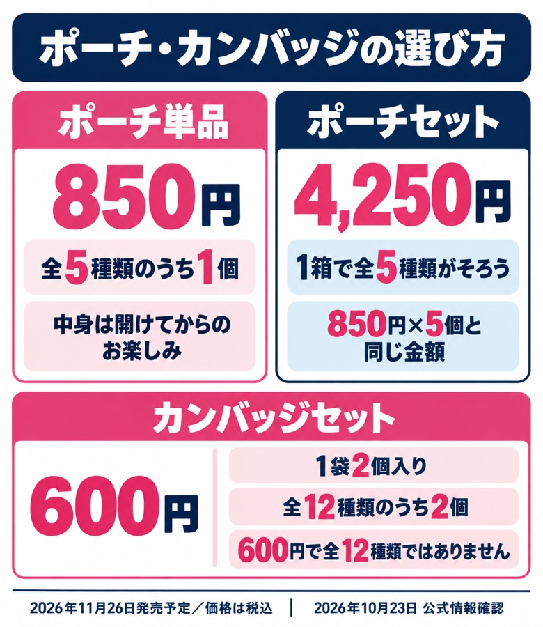 ポーチ単品・全5種セット・2個入りカンバッジの選び方を比較