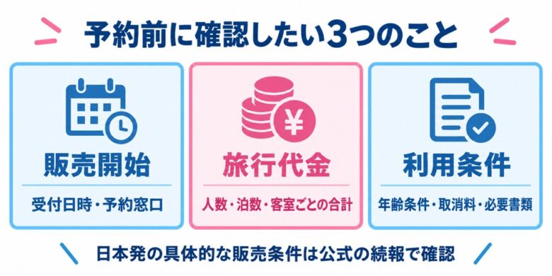 日本発ディズニークルーズの予約前に確認したい受付日時、旅行代金、利用条件の図解