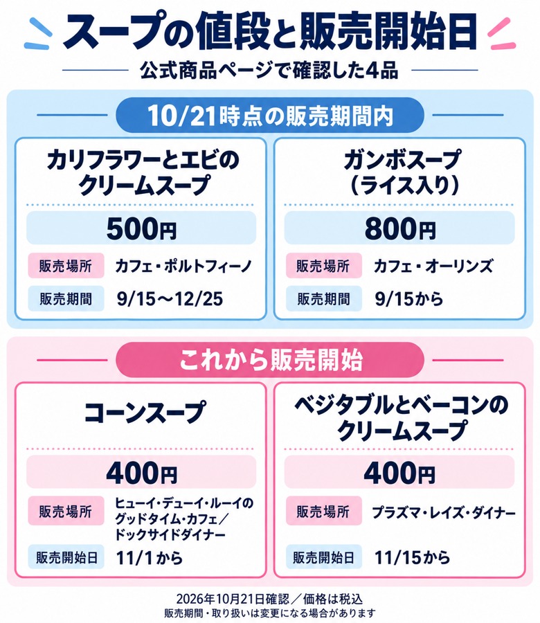 スープ4品の値段・販売店・開始日を比較