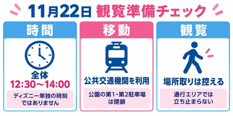 11月22日の観覧準備:全体12時30分から14時、公共交通機関利用、公園駐車場閉鎖、場所取りを控え通行エリアを空ける